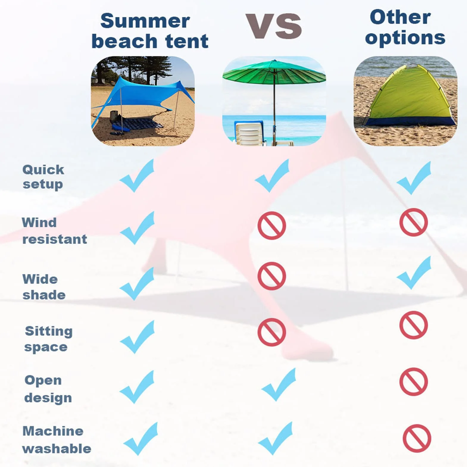 Beach namiot plażowy, ochrona przed promieniowaniem UV, dach przeciwsłoneczny, żagiel przeciwsłoneczny na plażę, kemping, przenośny, rodzinny namiot plażowy, ochrona przed słońcem, muszla plażowa z