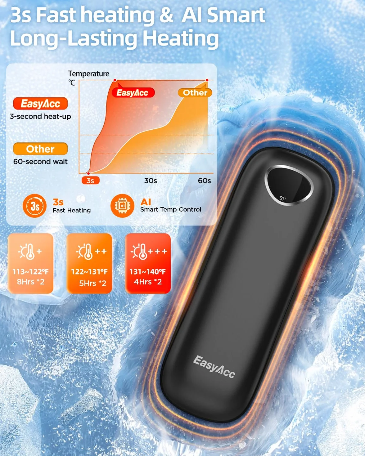 EasyAcc Ogrzewacz do rąk, wielokrotnego użytku, 2 x 5000 mAh Przenośny elektryczny ogrzewacz do rąk, wielokrotnego użytku, kieszonkowy / USB-C/Power Bank, prezent dla Raynauda Narciarstwa